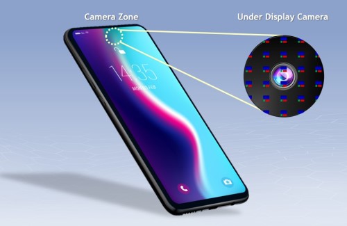 Under Display Camera